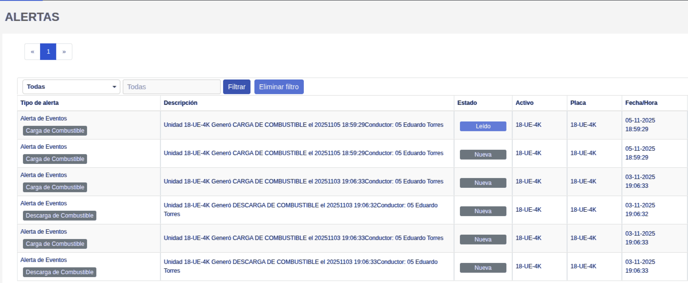 Bandeja de ControlAlertas: alertas de eventos con descripción, estado, activo, patente, fecha y registro de envío por correo y SMS
